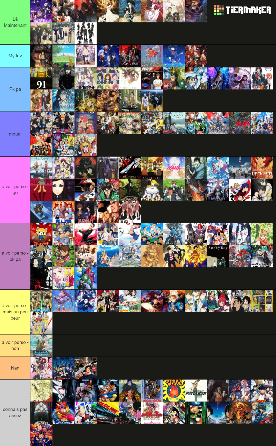 Priority là Tier List (Community Rankings) - TierMaker