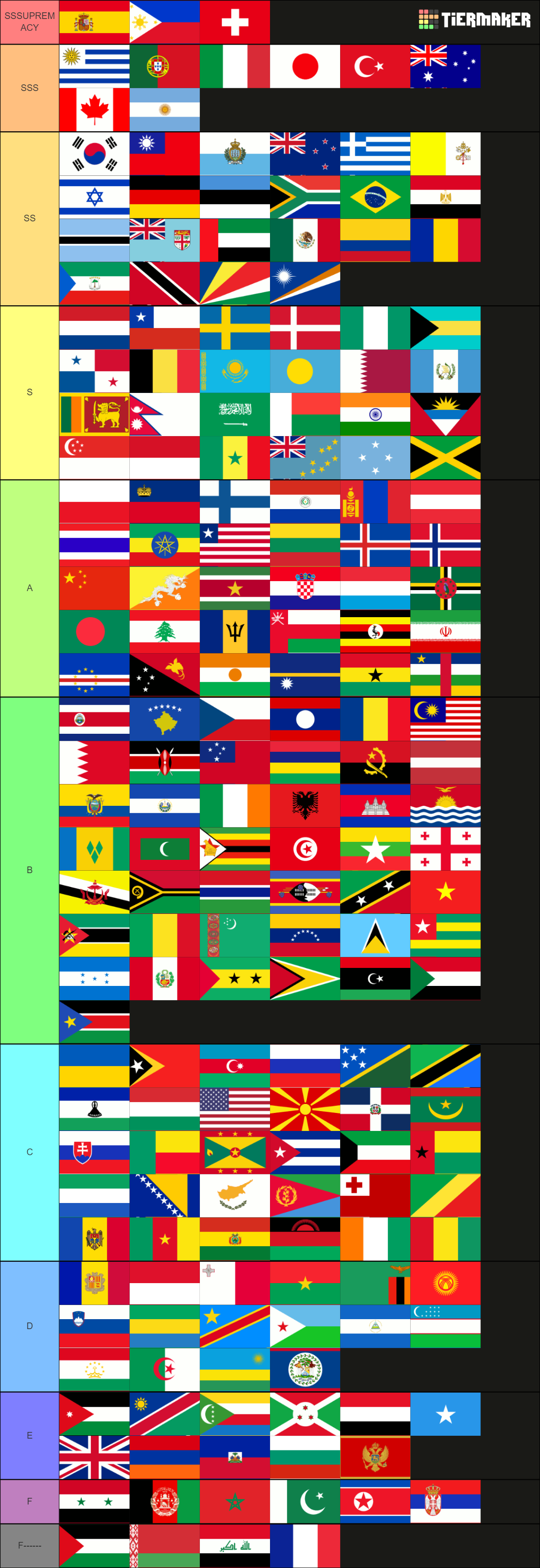 All 197 Countries Tier List (community Rankings) - Tiermaker