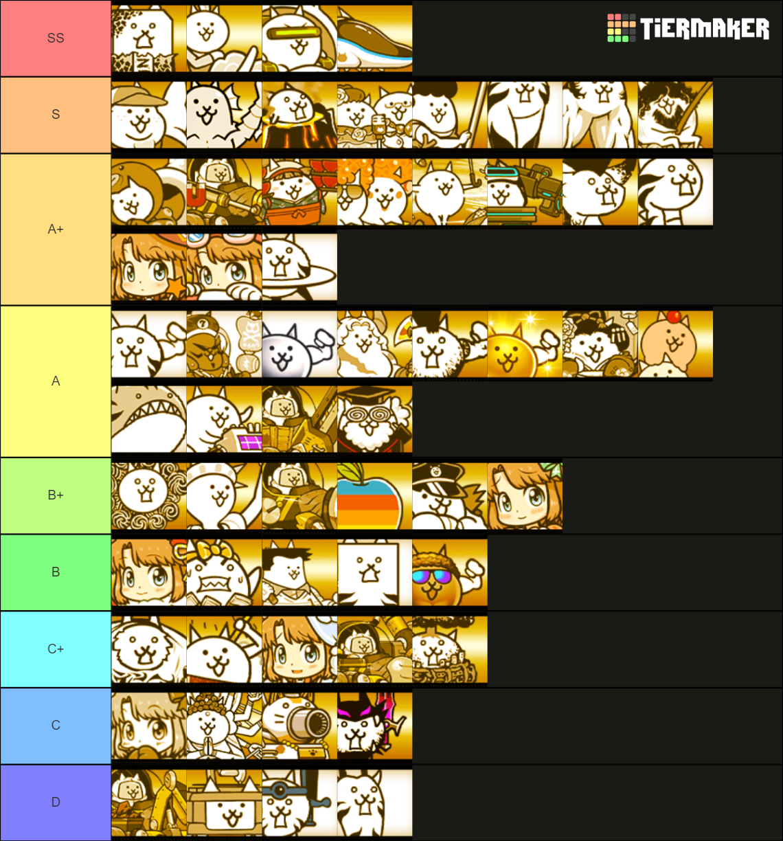 The Battle Cats Super Rare Cats (Non Collabs) Tier List (Community - Super Rare Cat Tier List Battle Cats