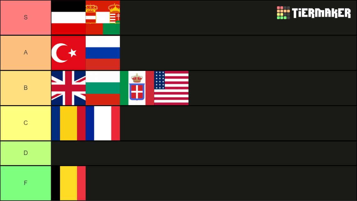 WW1 Countries Tier List (Community Rankings) - TierMaker