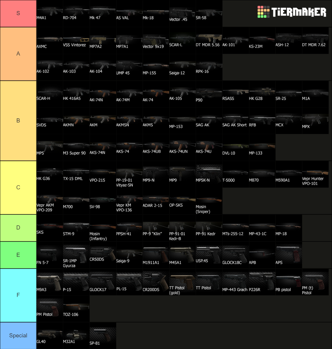 Escape From Tarkov Weapons Ver. 12.12.30 Tier List (Community Rankings ...