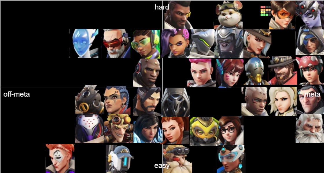 OW2 Characters (up to Ramattra) Tier List (Community Rankings) - TierMaker