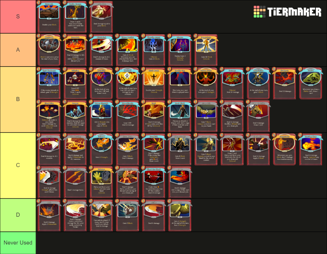 Slay the Spire Ironclad Cards Tier List Rankings) TierMaker
