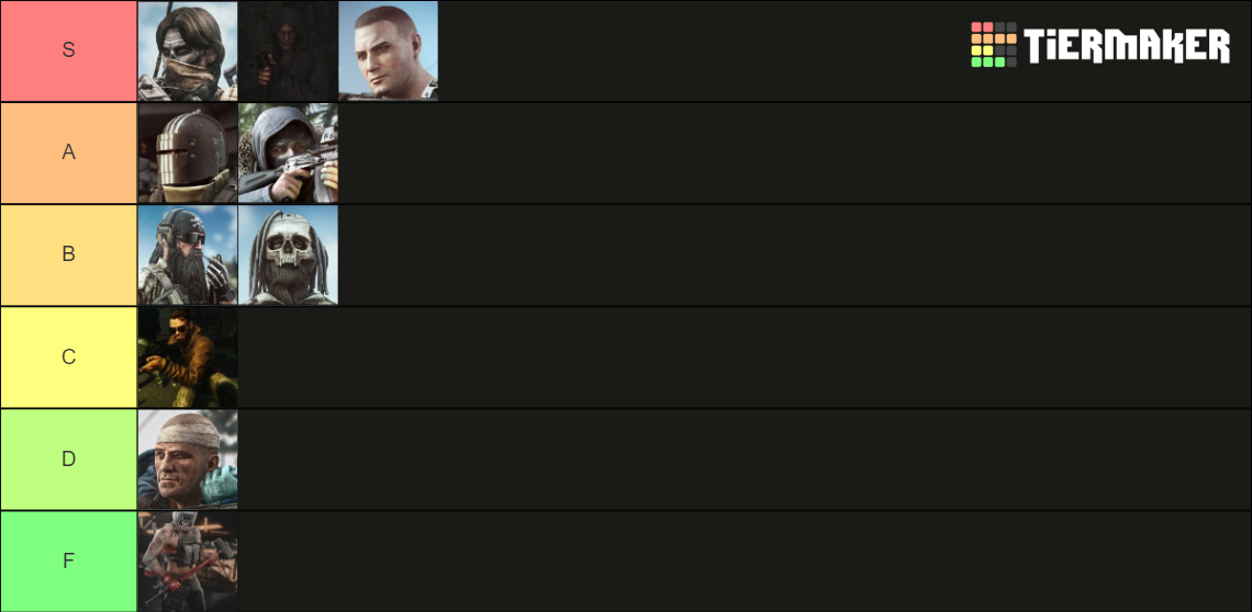 Tarkov Bosses Tier List Rankings) TierMaker