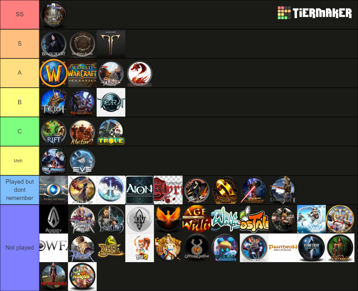 MMORPG Complete Tier List Rankings) TierMaker