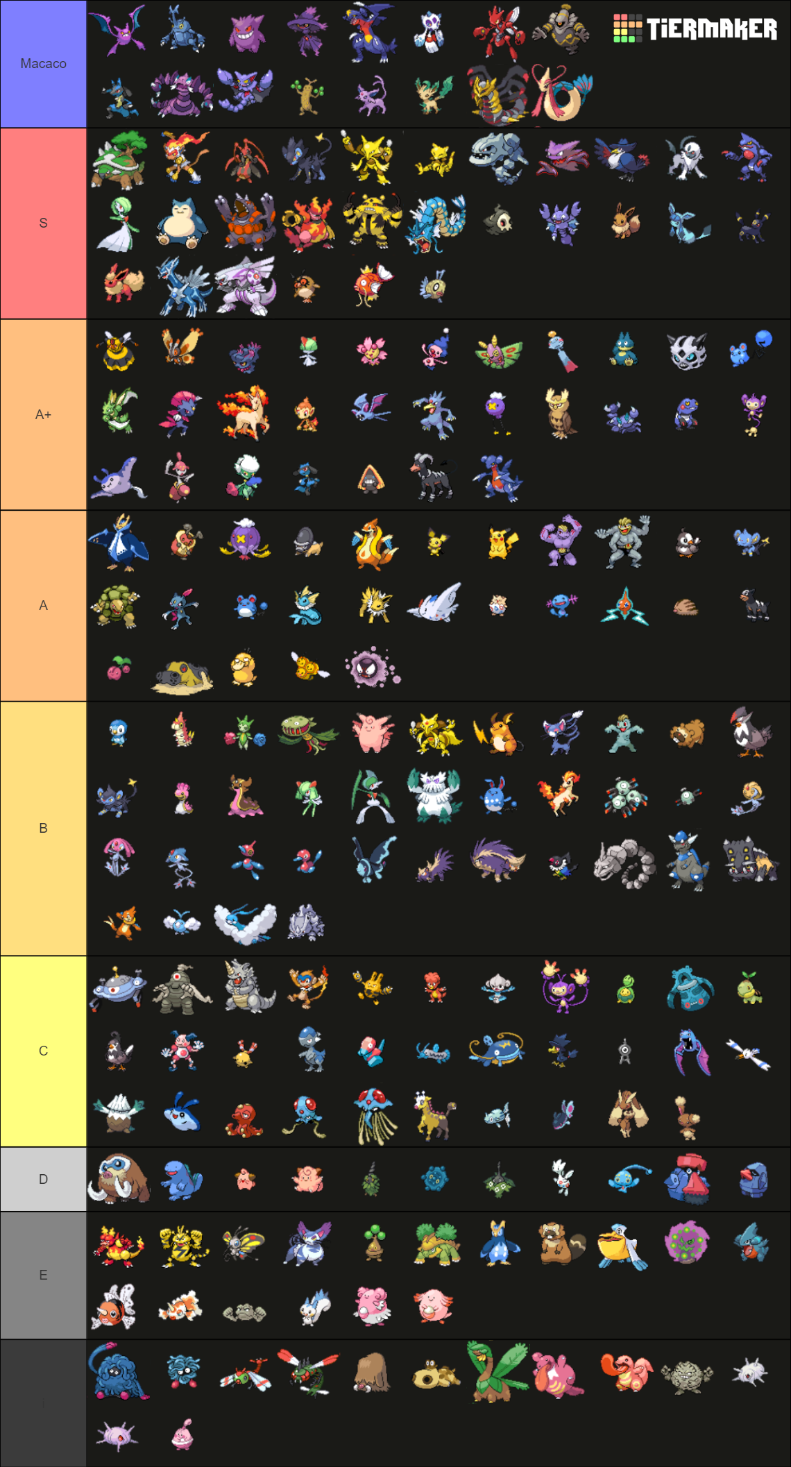Sinnoh Pokedex Tier List (Community Rankings) - TierMaker
