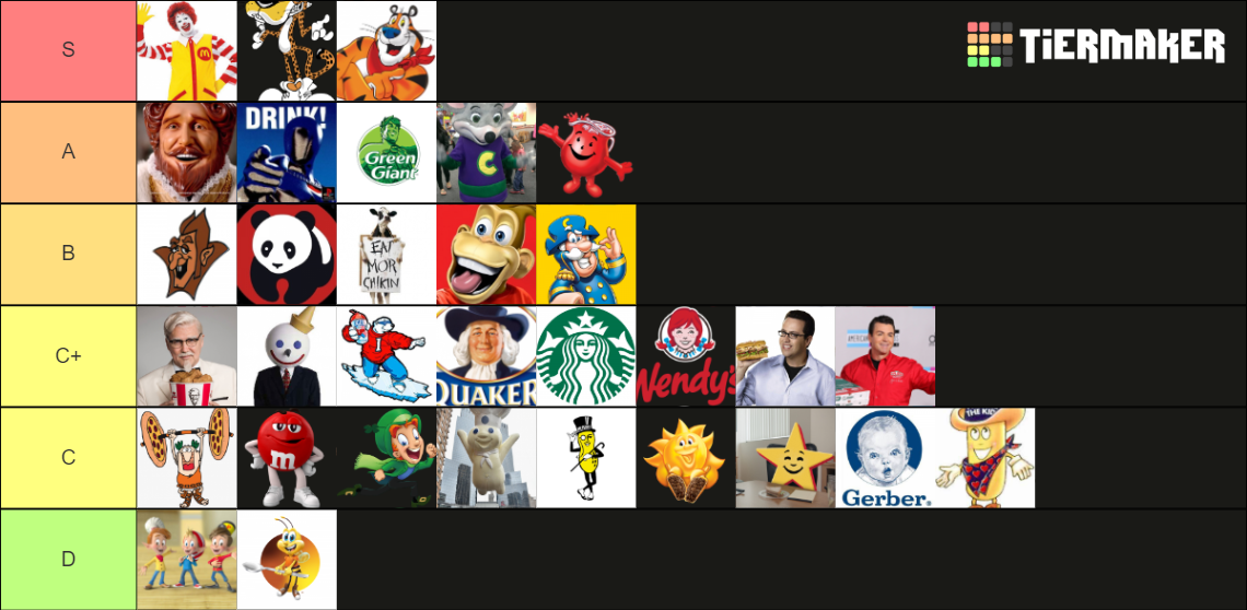 powerscaling-food-mascots-tier-list-community-rankings-tiermaker