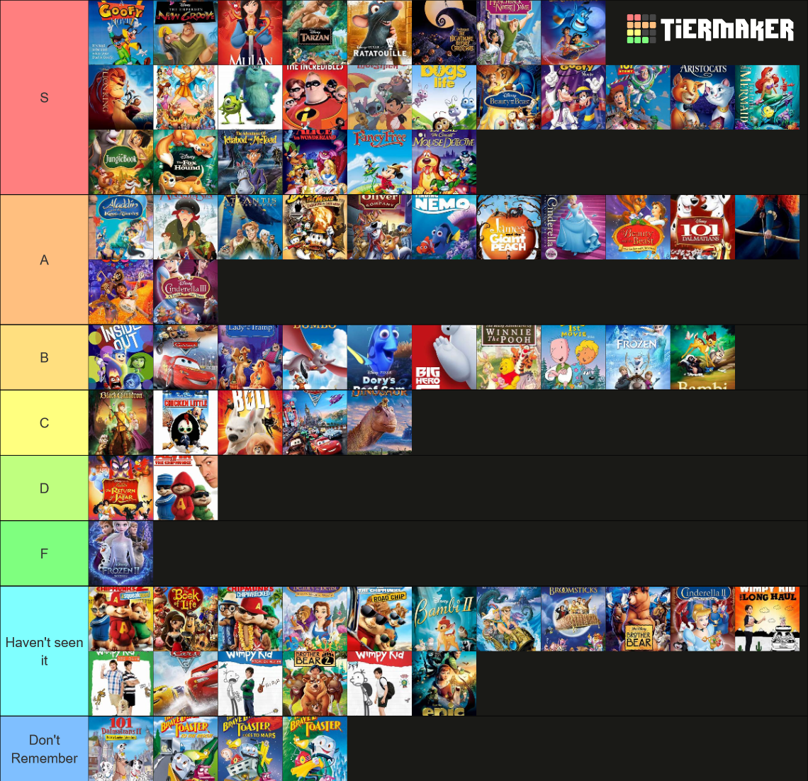 Every Disney Animated Movie Tier List (Community Rankings) - TierMaker