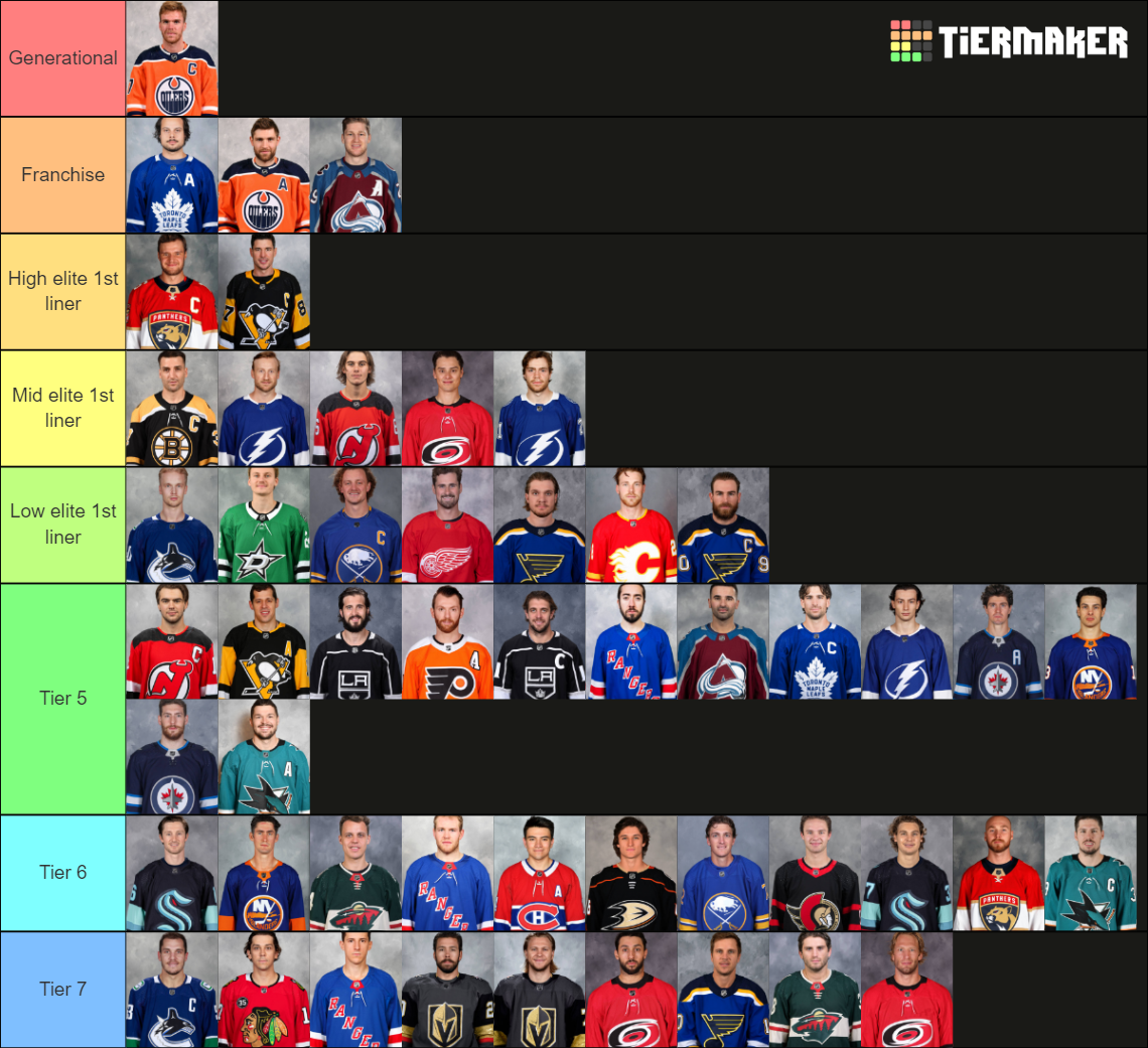 NHL Centers 2021-2022 Tier List (Community Rankings) - TierMaker