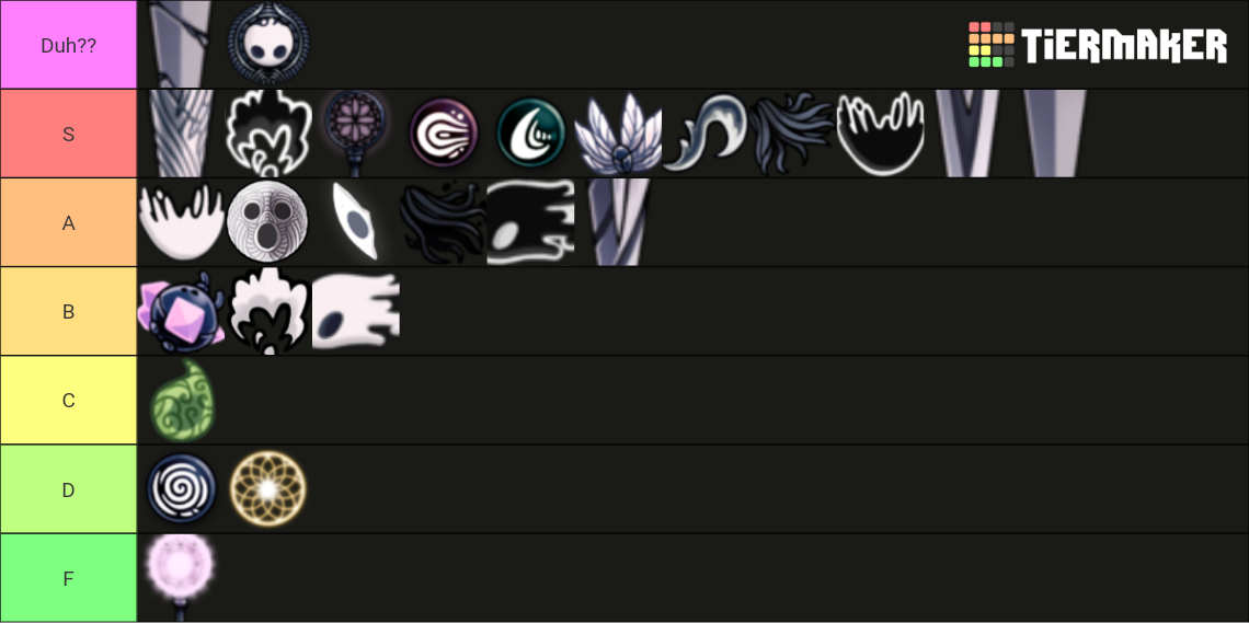 Hollow Knight Upgrades Tier List Community Rankings TierMaker   Hollow Knight Upgrades 1093088 1689009535 