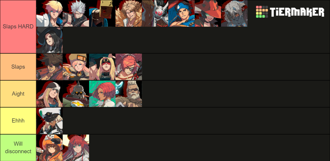 Guilty Gear Strive Tier List Best Characters Gaming V vrogue.co