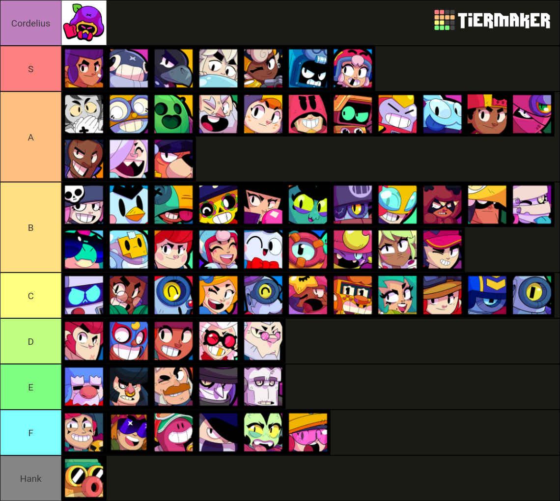 [UPDATED] Brawl Stars Brawler Tierlist (70/70 Brawlers) Tier List ...