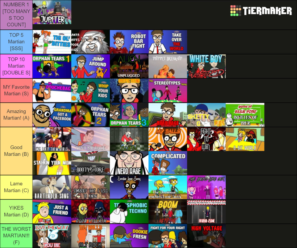 Your Favorite Martian Songs RANKED Tier List Rankings