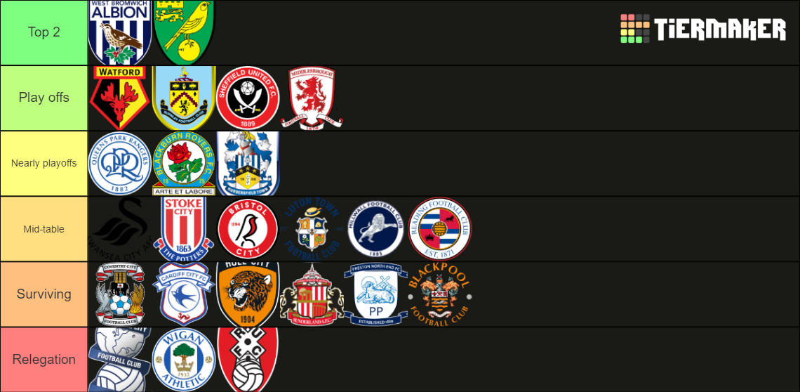 EFL Championship 2022/23 Tier List Rankings) TierMaker