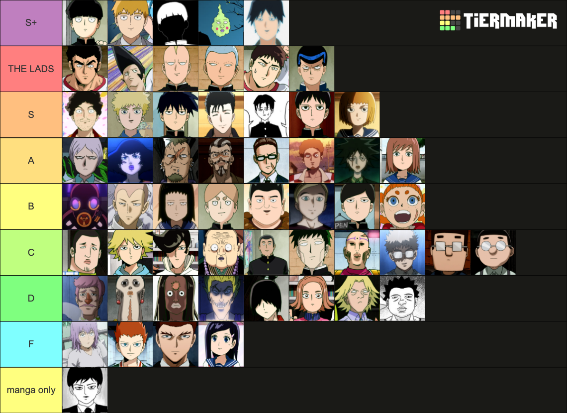 Mob Psycho 100 Tier List (Community Rankings) - TierMaker