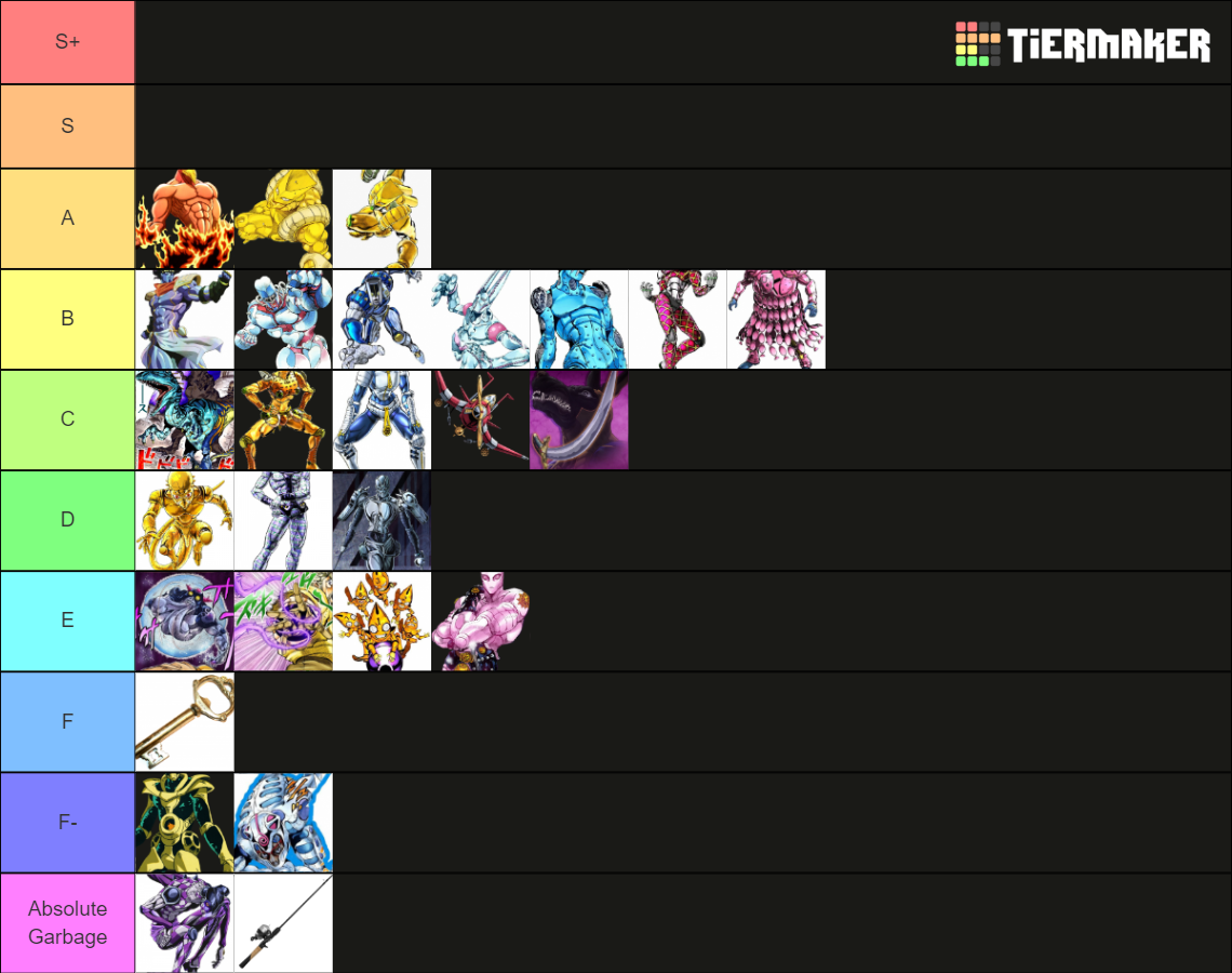 YBA Stands Tier (Based on how Good it is) Tier List Rankings