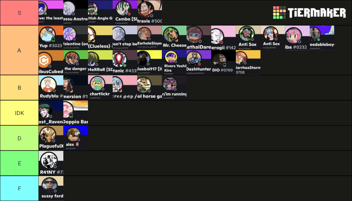 DIO’s mansion RETURN Tier List (Community Rankings) - TierMaker