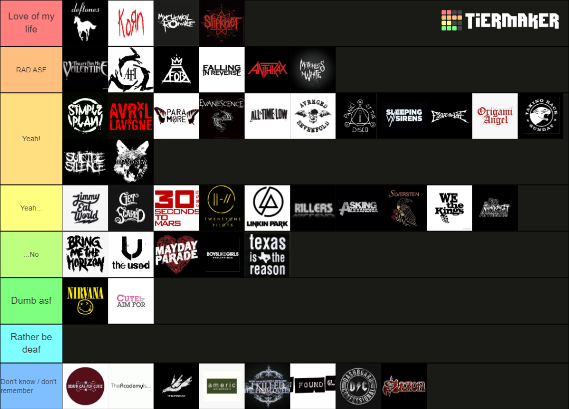 Emo Bands Tier List Community Rankings TierMaker