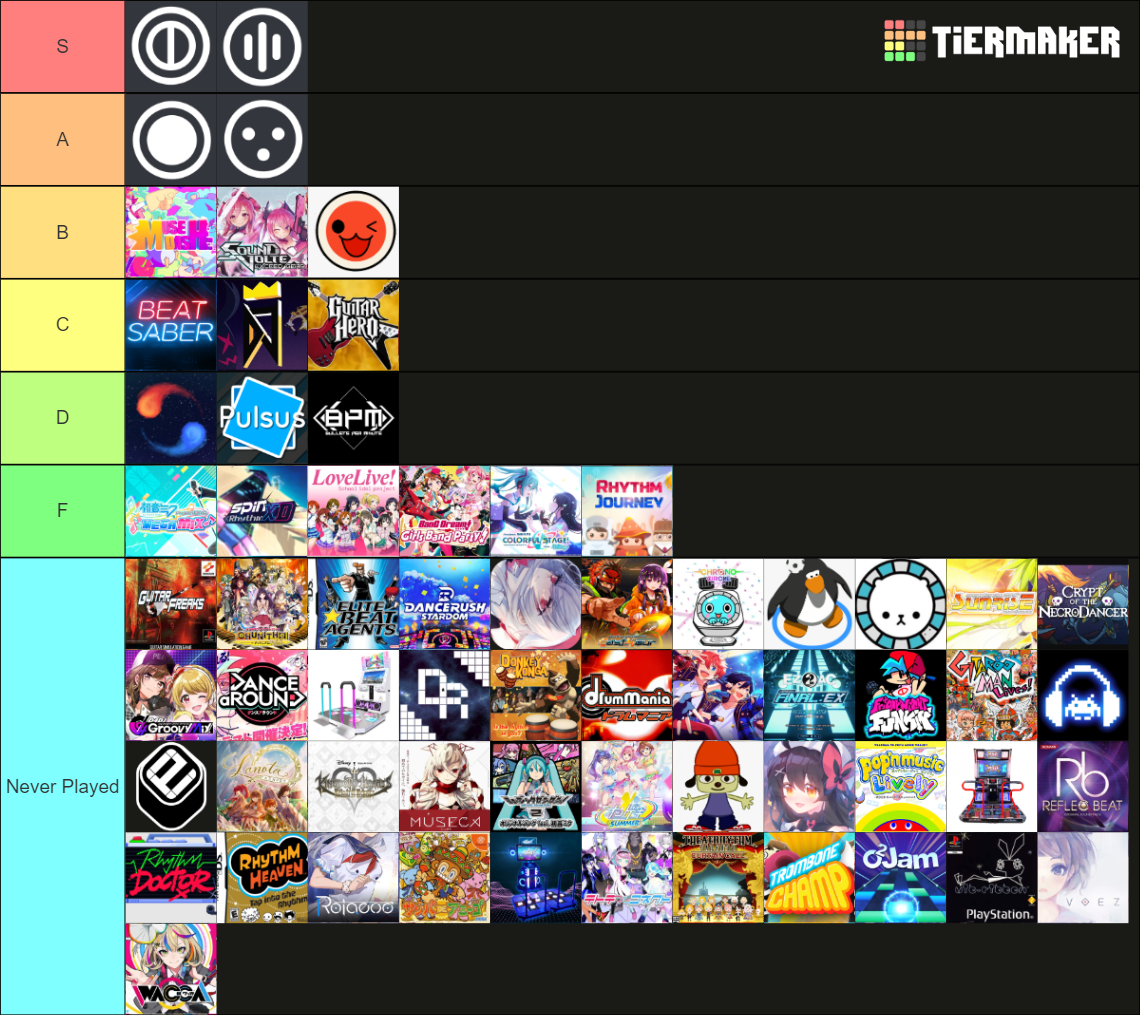 osurgc-bracket-tier-list-community-rankings-tiermaker