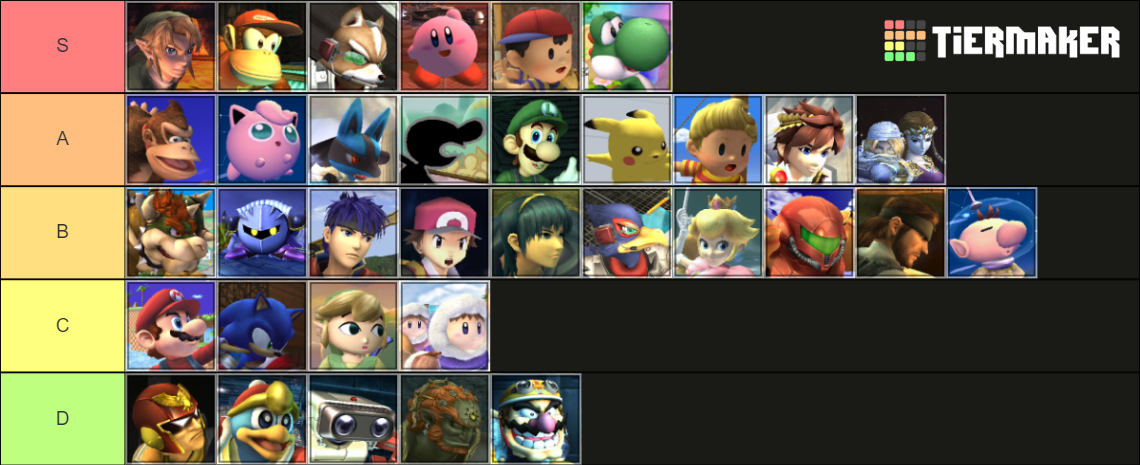 Super Smash Bros. Brawl Tier List (Community Rankings) - TierMaker