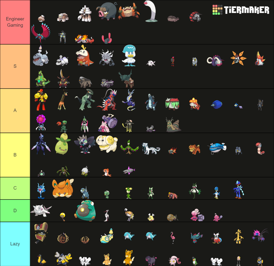 generation 9 pokemon tier list