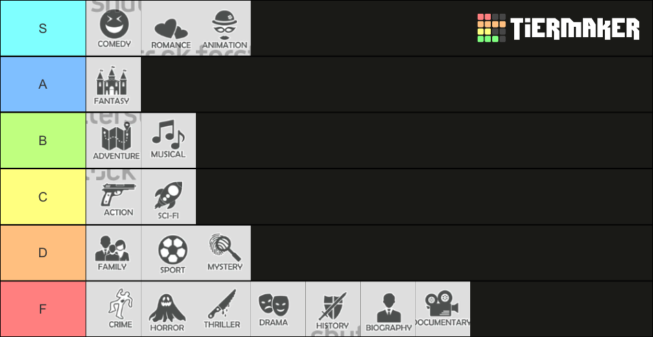 Movie Genre Tier List Community Rankings TierMaker movie-genre-tier-list-community-rankings-tiermaker