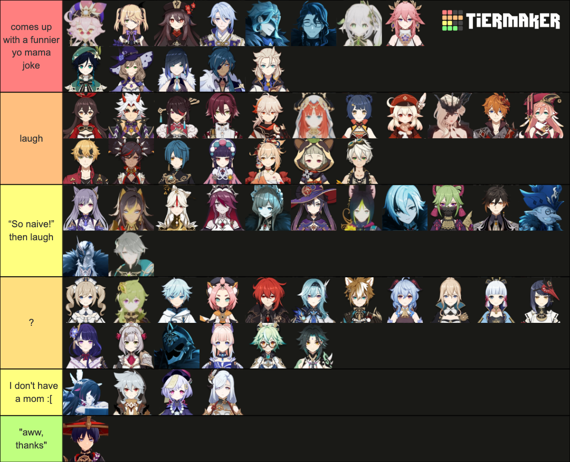 Genshin Impact Characters (Including Sumeru & Fatui) Tier List ...