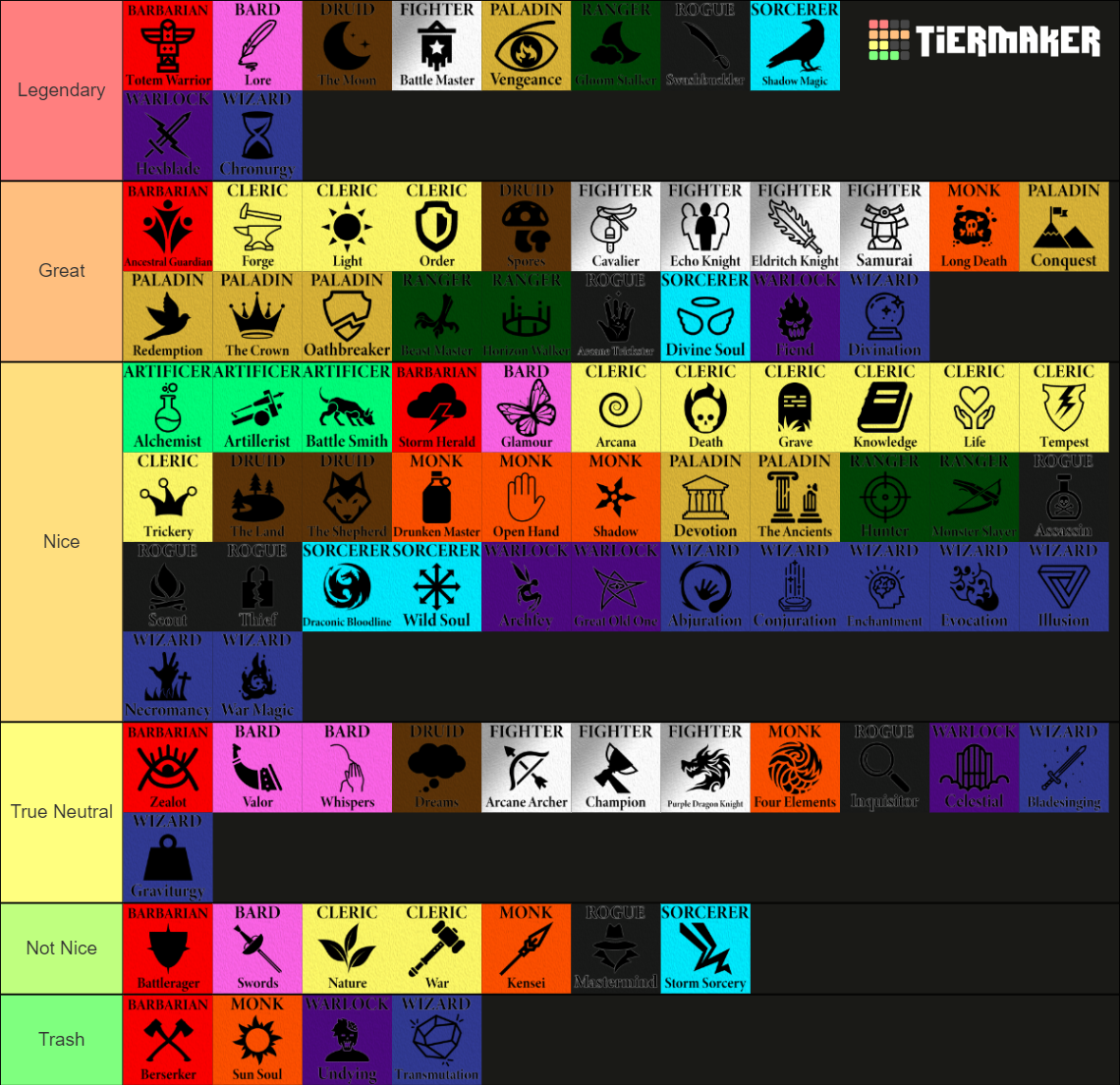 Dungeons And Dragons Classes And Subclasses Tier List Community Rankings Tiermaker