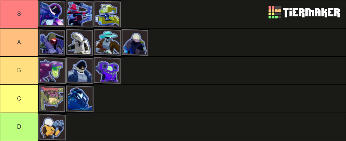 Risk of Rain 2 character (SoTV) Tier List (Community Rankings) - TierMaker