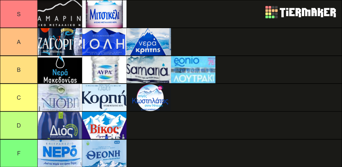 Greek Bottled Waters Tier List Community Rankings TierMaker greek-bottled-waters-tier-list-community-rankings-tiermaker
