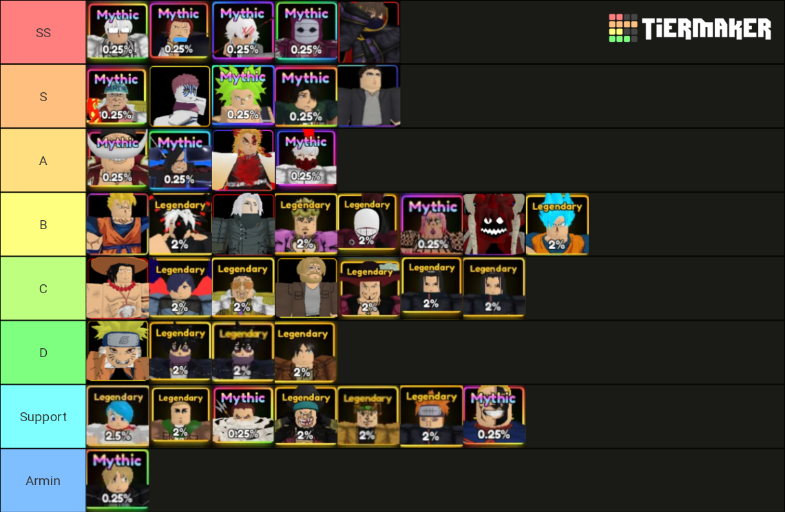 Anime Adventures Tier List Rankings) TierMaker