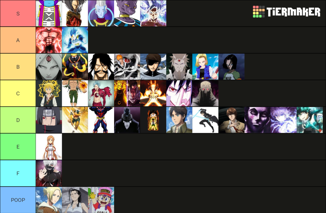 The Strongest Anime characters Tier List (Community Rankings) - TierMaker