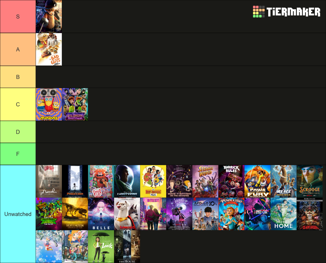 2022 animated movies tier list