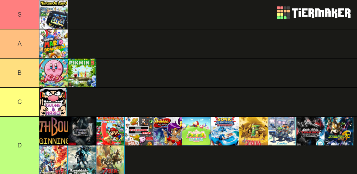 Nintendo Wii U Exclusive Games That Deserve a Switch Port Tier List