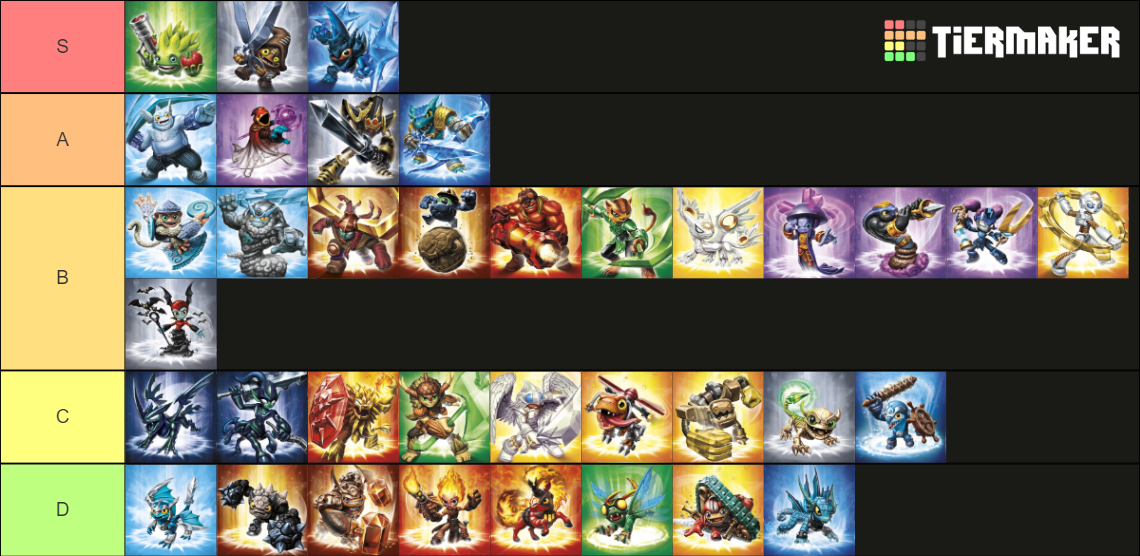 Skylanders: Trap Team - Characters Tier List (Community Rankings) - TierMaker