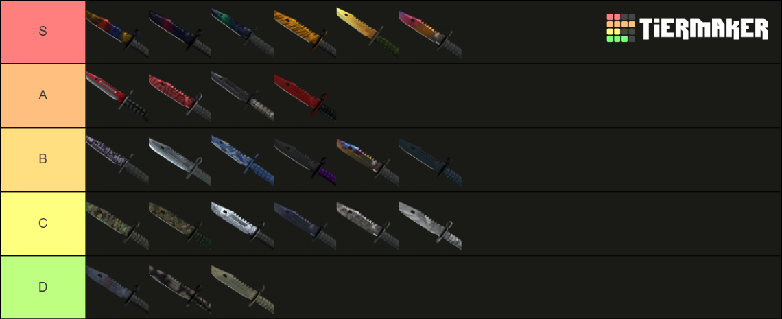 knife skins tier list csgo