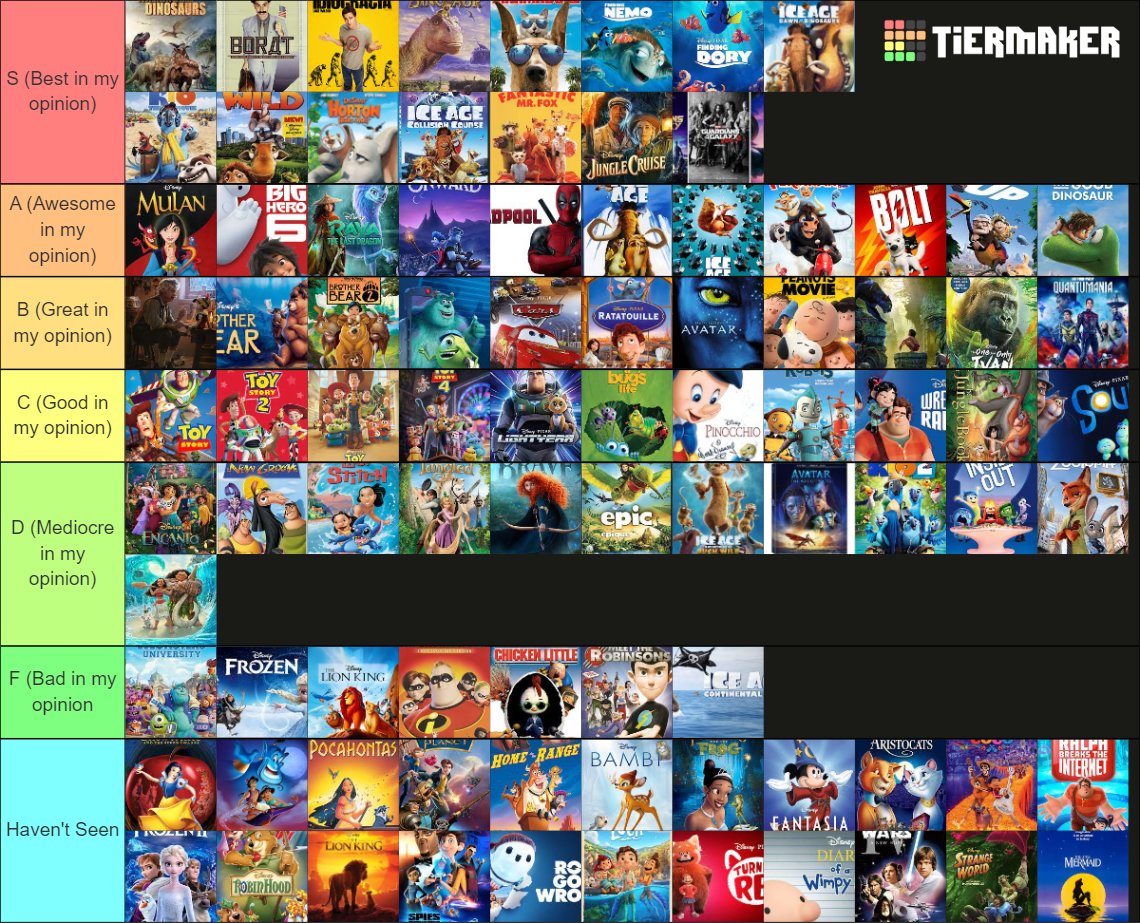 Disney Mega Tier List (Community Rankings) - TierMaker