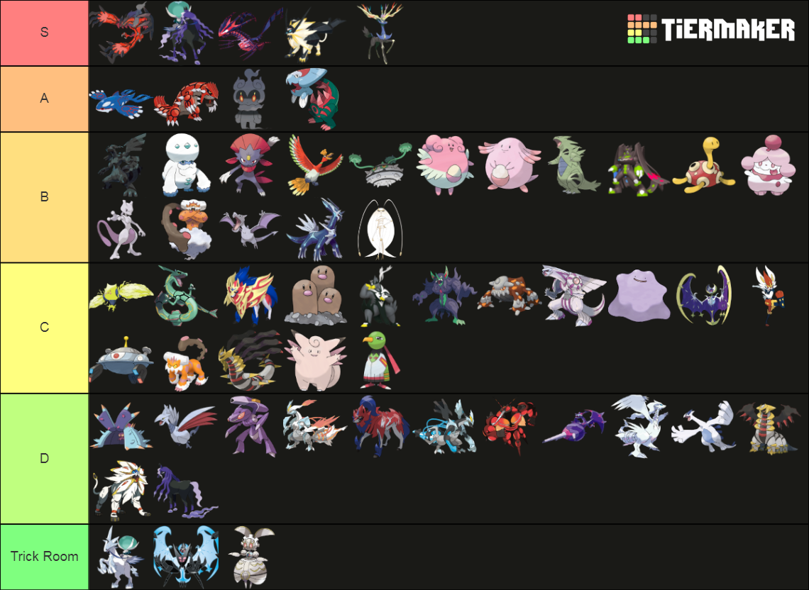 Viability Ranking Ss Uber 2022 Tier List Community Rankings Tiermaker 