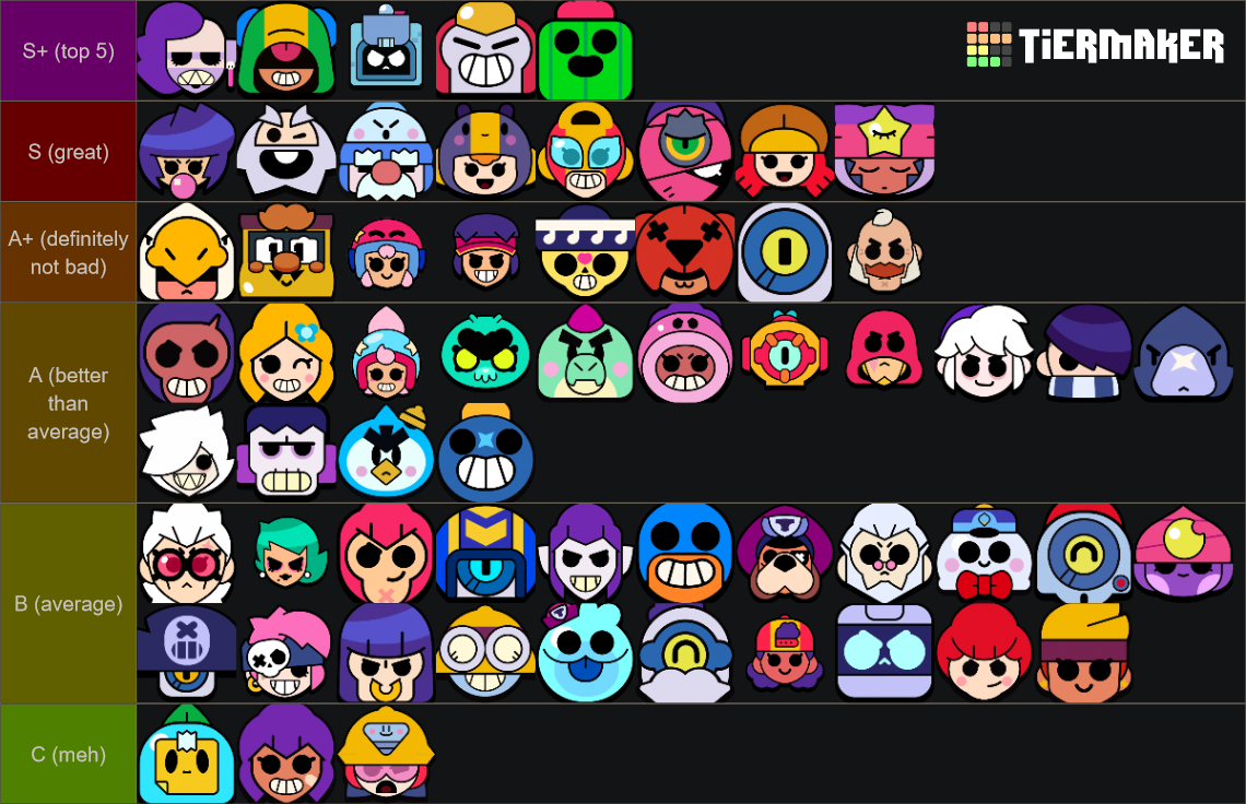 Brawl stars Tier List (Community Rankings) - TierMaker