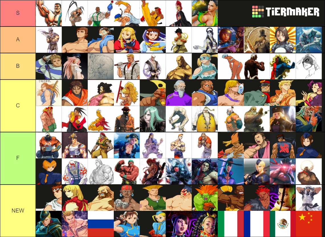 Street Fighter 6 Guess(t) List BEST LIST Tier List (Community Rankings ...