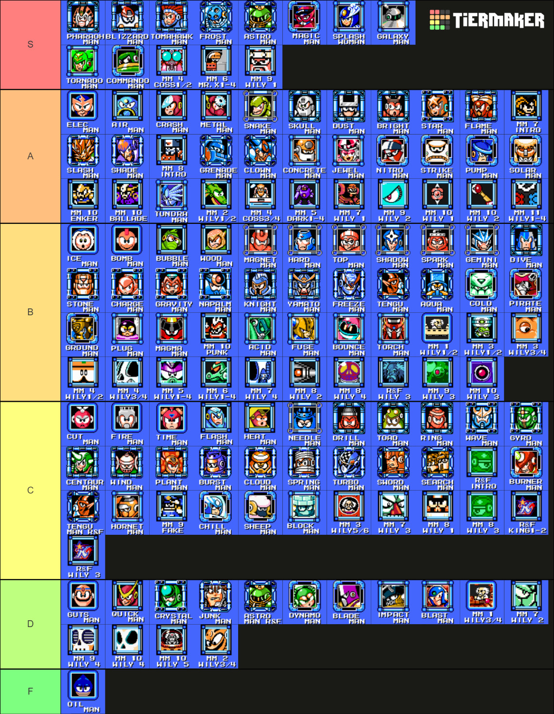 Classic Mega Man Stage Music Tier List (Community Rankings) - TierMaker