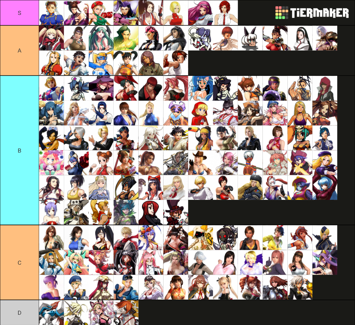 fighting-game-girls-tier-list-community-rankings-tiermaker