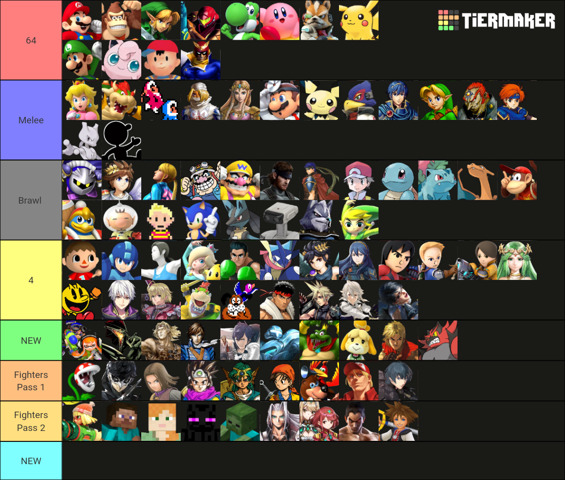 Super Smash Bros. Roster Builder (768 Characters) Tier List (Community ...