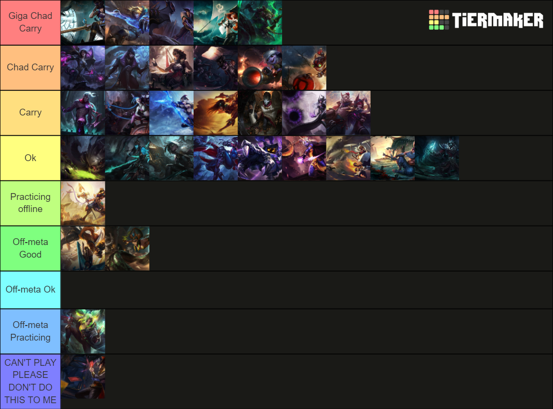 Lol Adc Tierlist New Updated Until Zeri Tier List Community Rankings