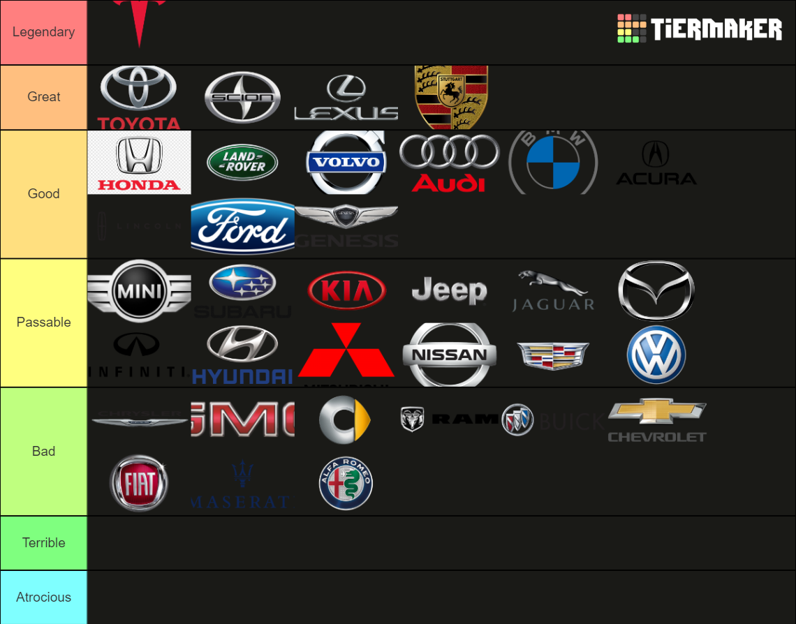 car-brands-tier-list-maker-tierlists