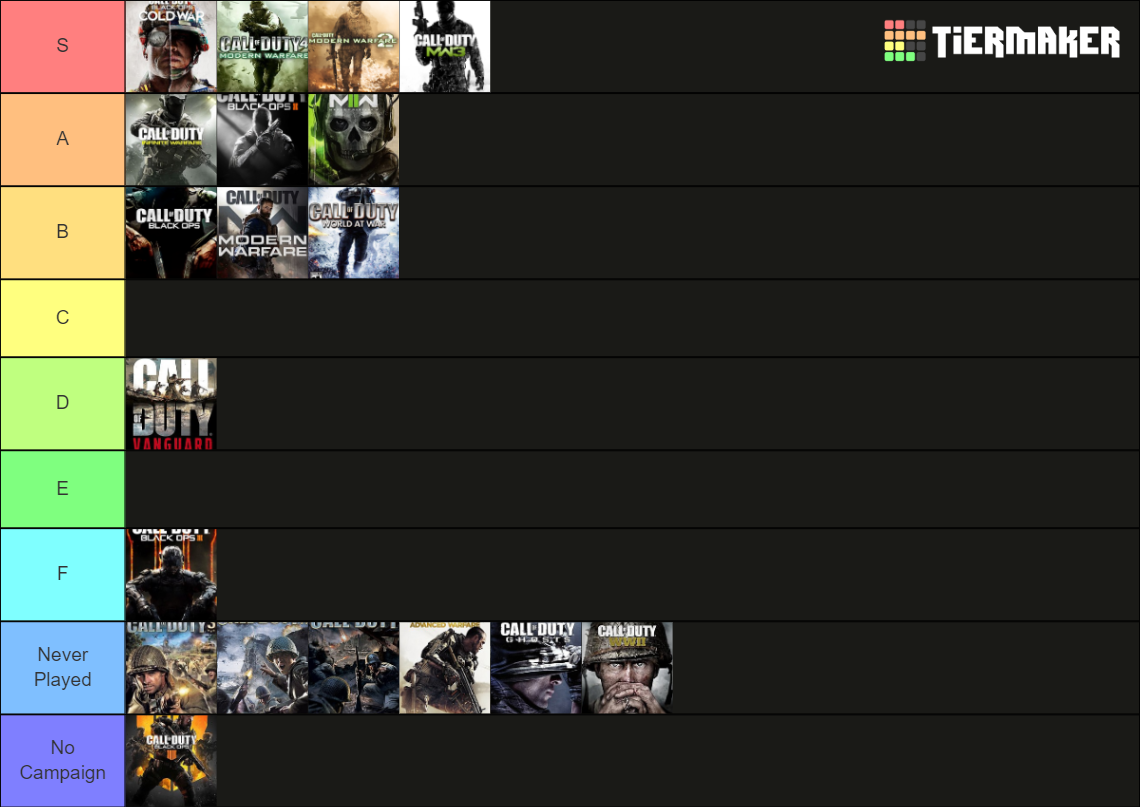 Call Of Duty Campaigns (cod 1 - Mw2 2022) Tier List (community Rankings 