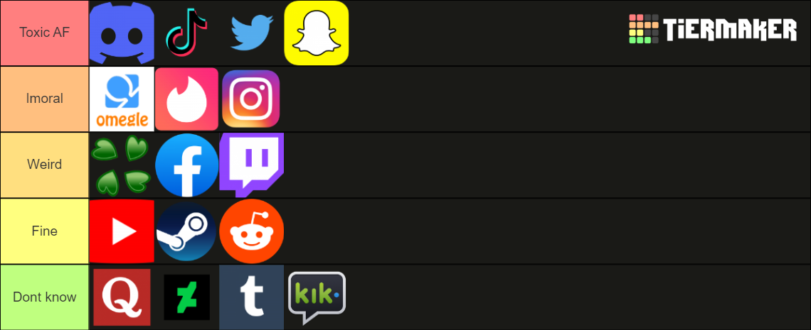 Toxic Websites Tier List Community Rankings Tiermaker