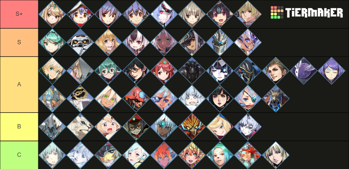 xenoblade-2-blades-tier-list-community-rankings-tiermaker