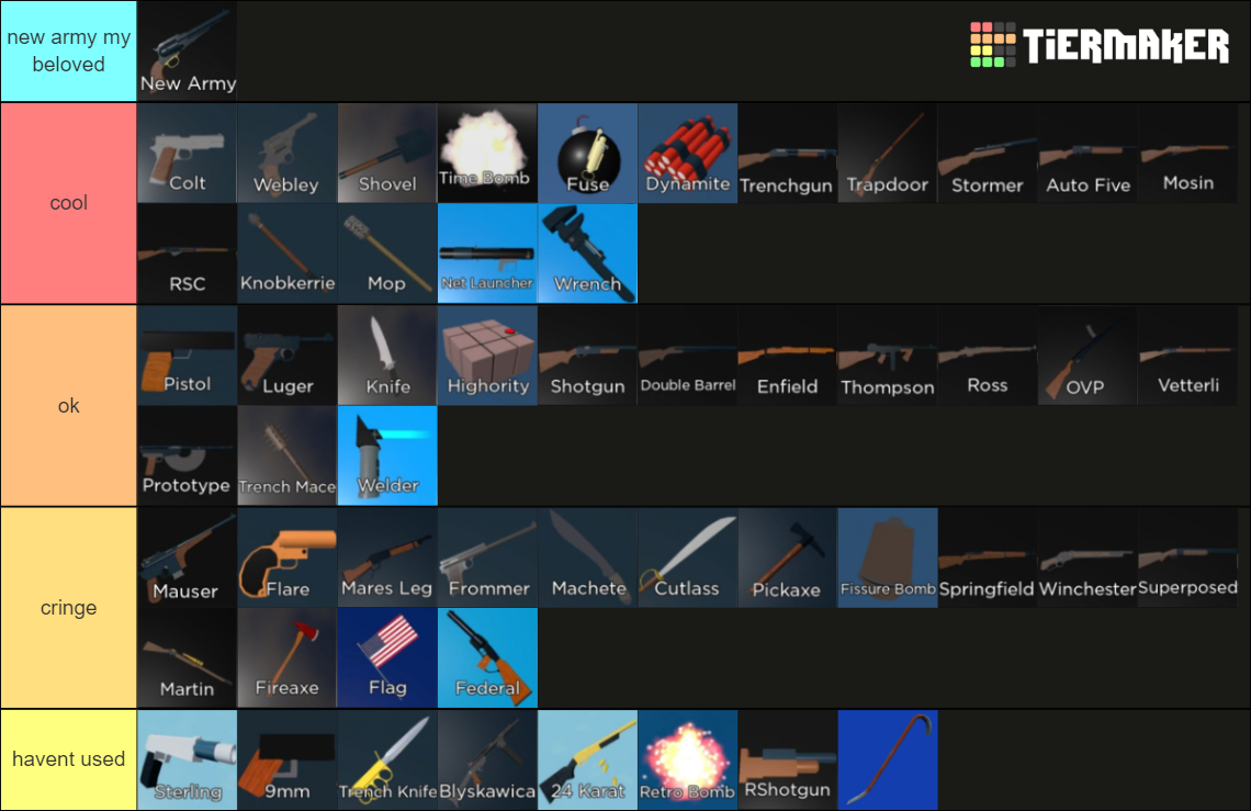 Zeppelin Wars [0.69D] Weapons & Tools Tier List Rankings