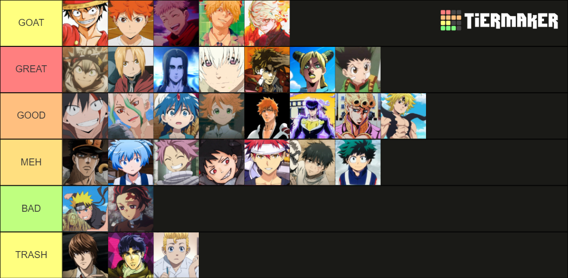 shonen-mc-tier-list-community-rankings-tiermaker